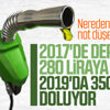 Benzine 12 kuruş indirim