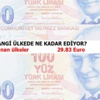 100 TL hangi ülkede ne kadar ediyor? 100 TL hangi ülkede ne kadar ediyor?