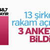 13 anket şirketinin referandum performansı 13 anket şirketinin referandum performansı
