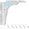 ODD-Türkiye Ocak ta Avrupa otomobil satışlarında 11. ...