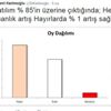 İşte son anket! İşte son anket!