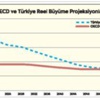 Erinç Yeldan - Dünyadan Türkiye ekonomisinin görünümü