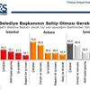 İstanbul için dikkat çeken anket sonucu İstanbul için dikkat çeken anket sonucu