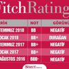 Fitch Türkiye değerlendirmesini açıklayacak Fitch Türkiye değerlendirmesini açıklayacak