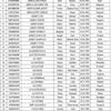 377 kişinin mal varlığına dondurma... İşte Hizmet'e yakın kişilerin listesi