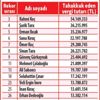 İşte Türkiye'nin gizli rekortmenleri