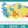 Bakan Koca 'toparlanalım! diyerek uyardı: Kovid-19 rakamları açıklandı