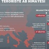 Teröriste AB himayesi Teröriste AB himayesi