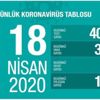 Son dakika: Bakan Koca 18 Nisan Kovid-19 vaka sayılarını açıkladı Son dakika: Bakan Koca 18 Nisan Kovid-19 vaka sayılarını açıkladı