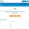 Süper Loto sonuçları belli oldu! 9 Mayıs 2021 Süper Loto bilet sonuçları sorgulama ekranı! Süper Loto sonuçları belli oldu! 9 Mayıs 2021 Süper Loto bilet sonuçları sorgulama ekranı!