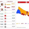 Anadolu Ajansı son dakika açıklaması! Anadolu Ajansı 31 Mart İstanbul yerel seçim sonuçları Anadolu Ajansı son dakika açıklaması! Anadolu Ajansı 31 Mart İstanbul yerel seçim sonuçları