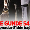 İşsize günde 54 lira