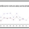 Trafiğe kaydı yapılan araç sayısı Eylül de yüzde 34.1 ... Trafiğe kaydı yapılan araç sayısı Eylül de yüzde 34.1 ...