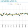 Reel kesimde güven Eylül de 0.9 puan azaldı Reel kesimde güven Eylül de 0.9 puan azaldı
