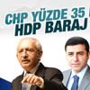AK Parti'nin son anketlerine göre oy oranı yüzde 50 AK Parti'nin son anketlerine göre oy oranı yüzde 50