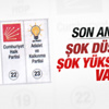 ANDY-AR'ın son genel seçim anketi ANDY-AR'ın son genel seçim anketi