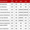 Vicdan yaralayan hayırlar: CHP-İYİ Parti verdi, AKP- MHP reddetti