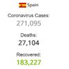 İspanya da son 24 saatte koronavirüsten 184 ölüm