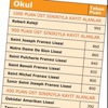 Özel okullarda puan kaosu