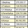 Takımların harcama limiti açıklandı