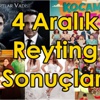 Reyting sonuçları 4 Aralık 2014 için belli oldu! Kurtlar Vadisi Pusu izlenme oranı be oldu? Reyting sonuçları 4 Aralık 2014 için belli oldu! Kurtlar Vadisi Pusu izlenme oranı be oldu?
