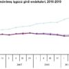 Sektörler istihdam endeksi ikinci çeyrekte yüzde 6.1 ...