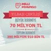 Milli Piyango çekilişi sonuçları 2019 CNN TÜRK'te olacak Milli Piyango çekilişi sonuçları 2019 CNN TÜRK'te olacak
