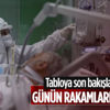 15 Haziran Türkiye'nin koronavirüs tablosu 15 Haziran Türkiye'nin koronavirüs tablosu