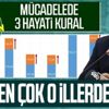 Sağlık Bakanı Fahrettin Koca il il koronavirüs vaka sayılarını paylaştı! İşte İstanbul, Ankara ve İzmir'de son durum