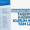 Taşeron düzenlemesinden yararlanacak kurumlar