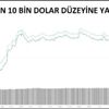 Bitcoin 10 bin dolara yaklaştı Bitcoin 10 bin dolara yaklaştı