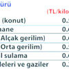 Elektrik fiyatı neden düşmüyor?