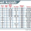 Kurdaki artış akıllı telefon piyasasını karıştırdı Kurdaki artış akıllı telefon piyasasını karıştırdı