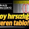 CHP'nin algı operasyonu çöktü! İşte oy hırsızlığını gösteren tablo CHP'nin algı operasyonu çöktü! İşte oy hırsızlığını gösteren tablo
