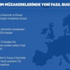 AB ile müzakerelerde yeni fasıl açılıyor