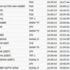 Reyting sonuçları 11 Kasım Pazar 2018 Reyting sonuçları 11 Kasım Pazar 2018