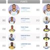 Enes Kanter ABD’de kardeşi Kerem Yunanistan’da fırtına estiriyor