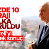 ORC seçmene seçim barajını sordu