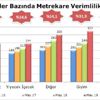 AVM Ciro Endeksi Mayıs ta yüzde 23.1 arttı AVM Ciro Endeksi Mayıs ta yüzde 23.1 arttı