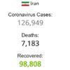 İran da koronavirüsten ölenlerin sayısı 7 bin 183 ...