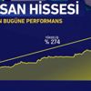 ASELSAN hisselerine tedbir kararı
