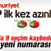 KONDA anketinde AK Parti azınlık gösterildi KONDA anketinde AK Parti azınlık gösterildi
