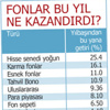 Hisse fonları çok kazandırır mı? Hisse fonları çok kazandırır mı?