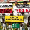 AFCON Team Profile: Ghana AFCON Team Profile: Ghana