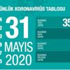 1 Haziran koronavirüs tablosu açıklandı mı? Türkiye vaka sayısı kaça ulaştı?