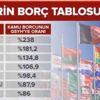Dünya devletleri borç batağında yüzüyor! Türkiye Avrupa'dan iyi Dünya devletleri borç batağında yüzüyor! Türkiye Avrupa'dan iyi