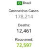 Brezilya da koronavirüsten ölenlerin sayısı 12 bini ...