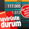 Son dakika: Koronavirüste son durum! Sağlık Bakanı Fahrettin Koca 16 Ekim koronavirüs sayılarını duyurdu