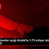 MB-Cari işlemler açığı Aralık ta 1.73 milyar dolar ... MB-Cari işlemler açığı Aralık ta 1.73 milyar dolar ...