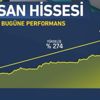 ASELSAN hisselerine tedbir kararı